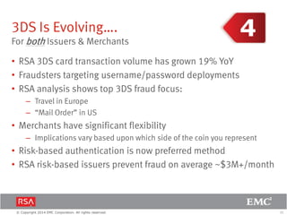 21© Copyright 2014 EMC Corporation. All rights reserved.
3DS Is Evolving….
For both Issuers & Merchants
• RSA 3DS card transaction volume has grown 19% YoY
• Fraudsters targeting username/password deployments
• RSA analysis shows top 3DS fraud focus:
– Travel in Europe
– “Mail Order” in US
• Merchants have significant flexibility
– Implications vary based upon which side of the coin you represent
• Risk-based authentication is now preferred method
• RSA risk-based issuers prevent fraud on average ~$3M+/month
 