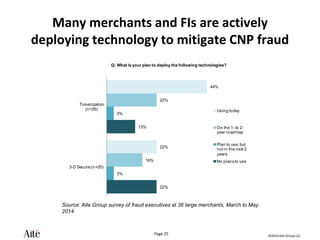©2014 Aite Group LLC.
Page 25
Many merchants and FIs are actively
deploying technology to mitigate CNP fraud
44%
22%
22%
16%
3%
3%
13%
22%
Tokenization
(n=26)
3-D Secure (n=20)
Q: What is your plan to deploy the following technologies?
Using today
On the 1- to 2-
year roadmap
Plan to use, but
not in the next 2
years
No plansto use
Source: Aite Group survey of fraud executives at 36 large merchants, March to May
2014
 