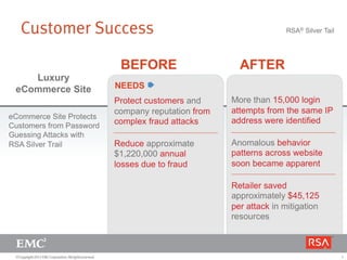 28© Copyright 2013 EMC Corporation. All rights reserved.
 