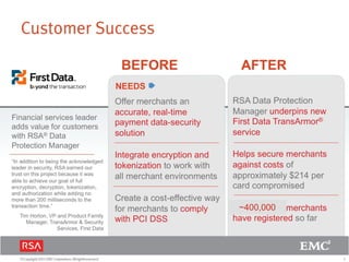 29© Copyright 2011 EMC Corporation. All rights reserved.
~400,000
 