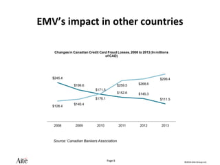 ©2014 Aite Group LLC.
Page 8
EMV’s impact in other countries
$245.4
$199.6
$171.5
$152.6 $145.3
$111.5
$128.4
$140.4
$176.1
$259.5 $268.6
$299.4
2008 2009 2010 2011 2012 2013
Changes in Canadian Credit Card Fraud Losses, 2008 to 2013 (In millions
of CAD)
Source: Canadian Bankers Association
 