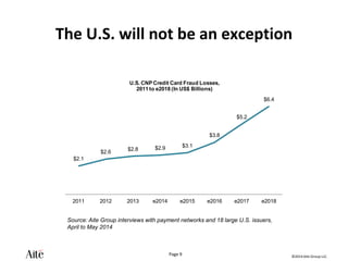 ©2014 Aite Group LLC.
Page 9
The U.S. will not be an exception
$2.1
$2.6
$2.8 $2.9 $3.1
$3.8
$5.2
$6.4
2011 2012 2013 e2014 e2015 e2016 e2017 e2018
U.S. CNP Credit Card Fraud Losses,
2011 to e2018 (In US$ Billions)
Source: Aite Group interviews with payment networks and 18 large U.S. issuers,
April to May 2014
 