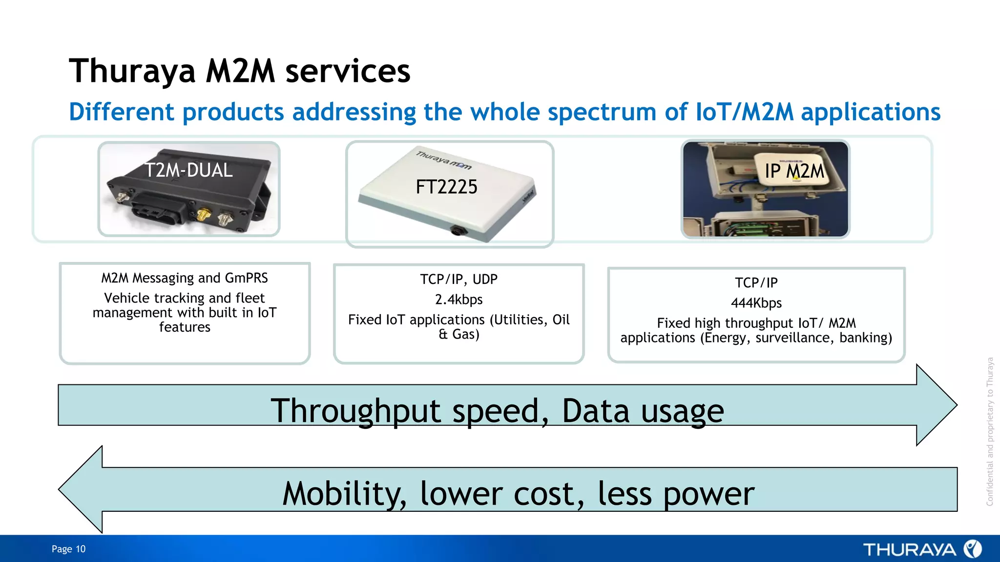 Page 10
ConfidentialandproprietarytoThuraya
Thuraya M2M services
Different products addressing the whole spectrum of IoT/M2M applications
M2M Messaging and GmPRS
Vehicle tracking and fleet
management with built in IoT
features
TCP/IP, UDP
2.4kbps
Fixed IoT applications (Utilities, Oil
& Gas)
TCP/IP
444Kbps
Fixed high throughput IoT/ M2M
applications (Energy, surveillance, banking)
Throughput speed, Data usage
Mobility, lower cost, less power
T2M-DUAL
FT2225
IP M2M
 