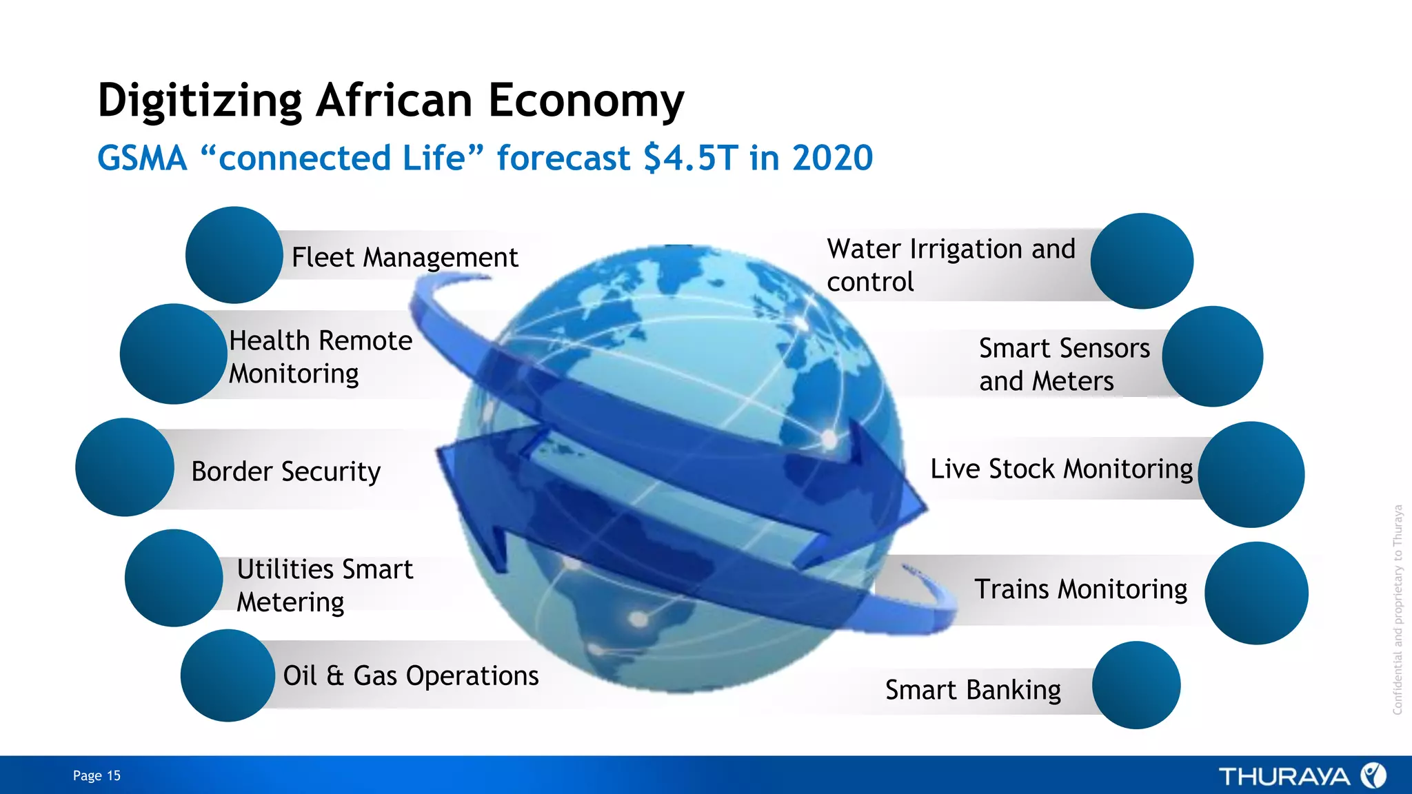 Page 15
ConfidentialandproprietarytoThuraya
Trains Monitoring
Utilities Smart
Metering
Border Security
Digitizing African Economy
GSMA “connected Life” forecast $4.5T in 2020
Fleet Management
Health Remote
Monitoring
Water Irrigation and
control
Smart Sensors
and Meters
Live Stock Monitoring
Smart Banking
Oil & Gas Operations
 