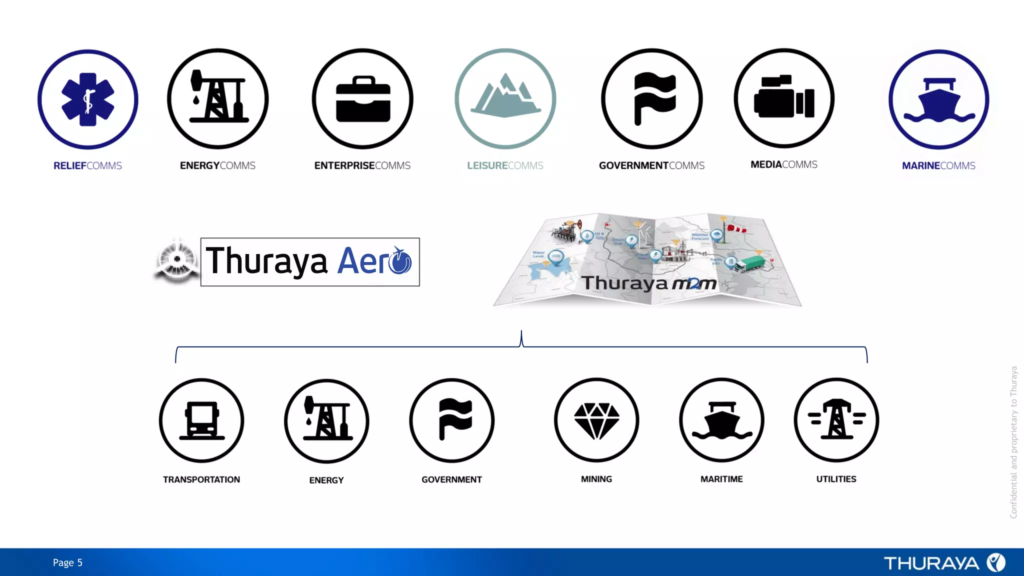 Page 5
ConfidentialandproprietarytoThuraya
 