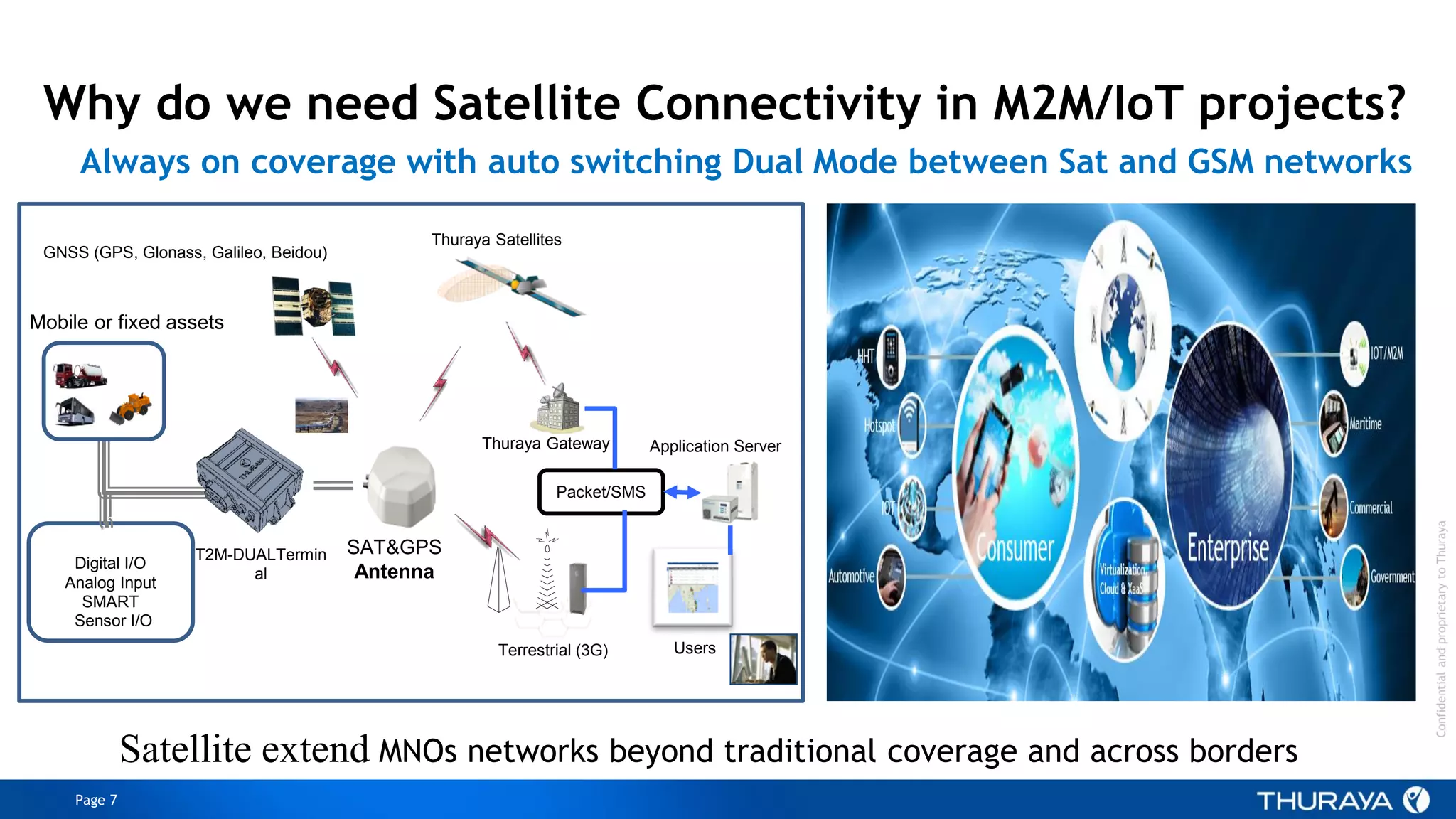 Page 7
ConfidentialandproprietarytoThuraya
Why do we need Satellite Connectivity in M2M/IoT projects?
Always on coverage with auto switching Dual Mode between Sat and GSM networks
Thuraya Satellites
GNSS (GPS, Glonass, Galileo, Beidou)
Thuraya Gateway
Packet/SMS
Terrestrial (3G)
Application Server
Users
Mobile or fixed assets
T2M-DUALTermin
al
SAT&GPS
AntennaDigital I/O
Analog Input
SMART
Sensor I/O
Satellite extend MNOs networks beyond traditional coverage and across borders
 