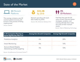 How to Build a Winning Martech Stack | PPT