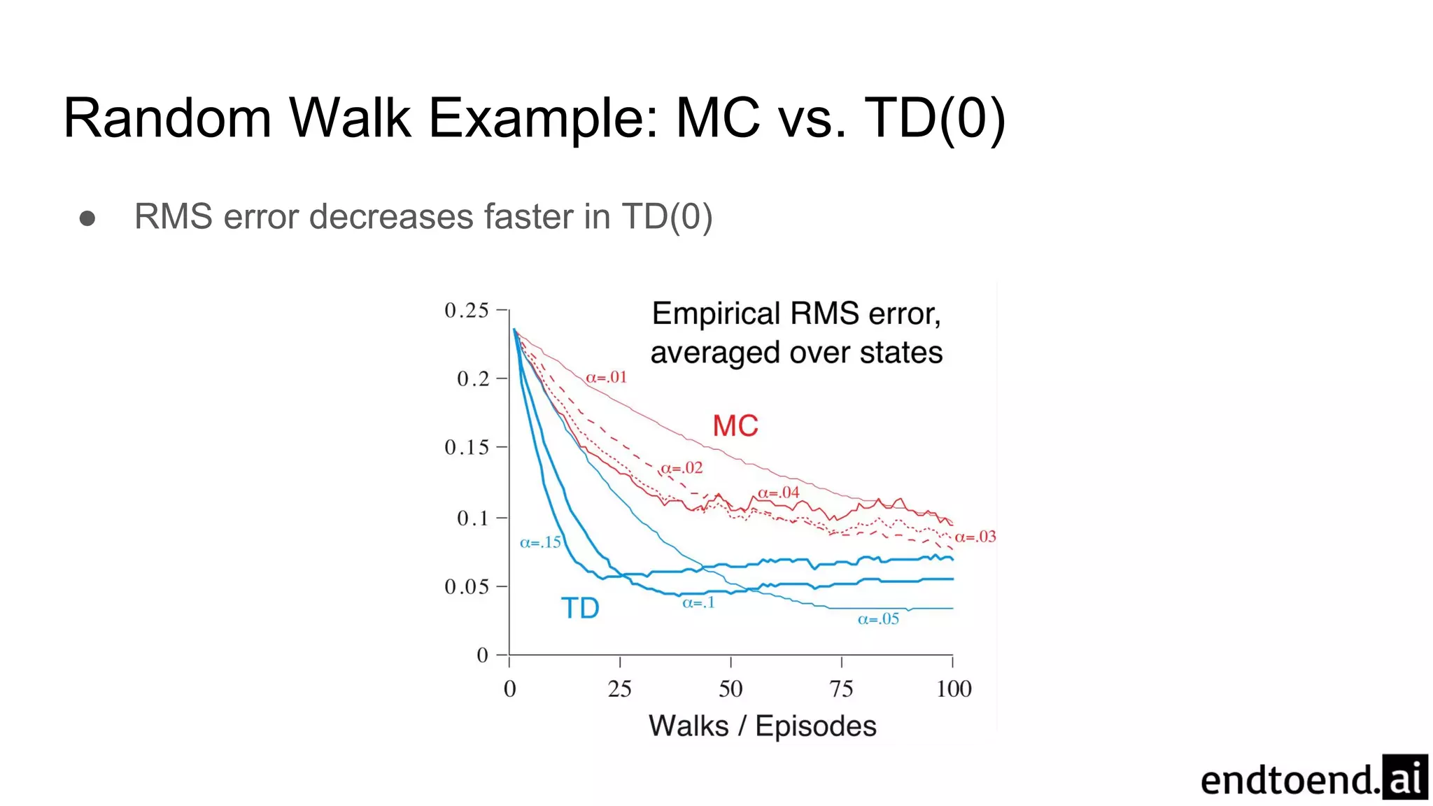 Random Walk Example: MC vs. TD(0)
● RMS error decreases faster in TD(0)
 