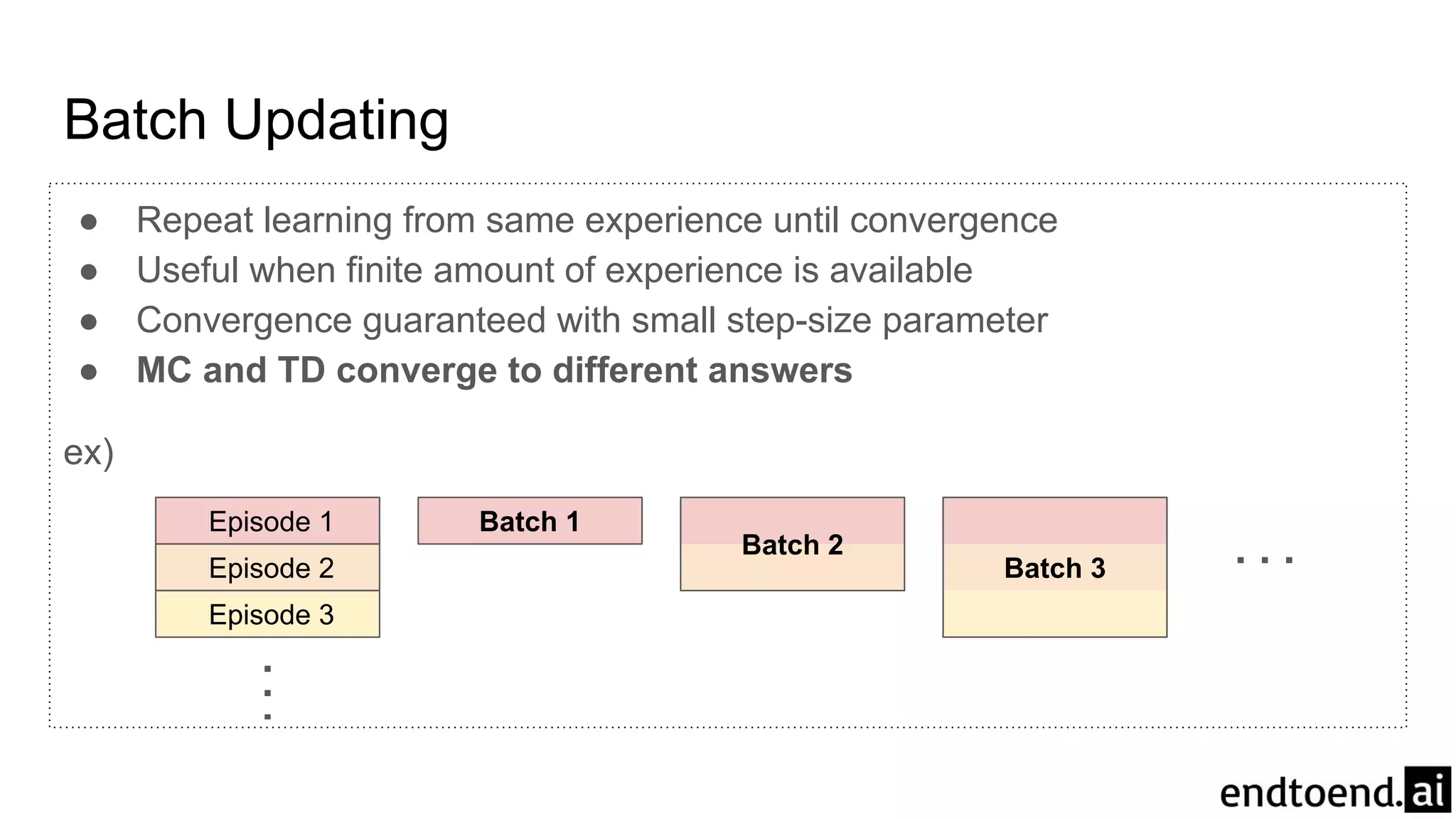 Batch Updating
Episode 1
Episode 2
Episode 3
Batch 1
Batch 2
Batch 3
● Repeat learning from same experience until convergence
● Useful when finite amount of experience is available
● Convergence guaranteed with small step-size parameter
● MC and TD converge to different answers
ex)
 