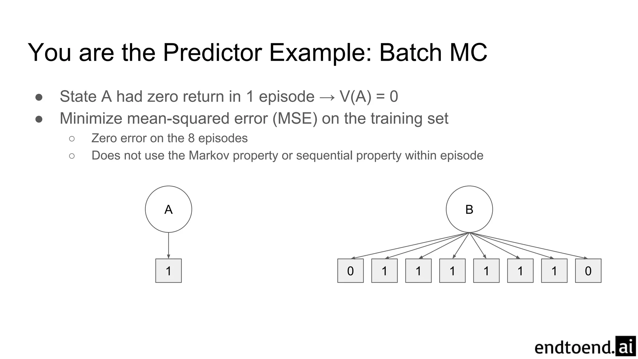 You are the Predictor Example: Batch MC
● State A had zero return in 1 episode → V(A) = 0
● Minimize mean-squared error (MSE) on the training set
○ Zero error on the 8 episodes
○ Does not use the Markov property or sequential property within episode
A
1
B
1 1 1 00 1 1 1
 