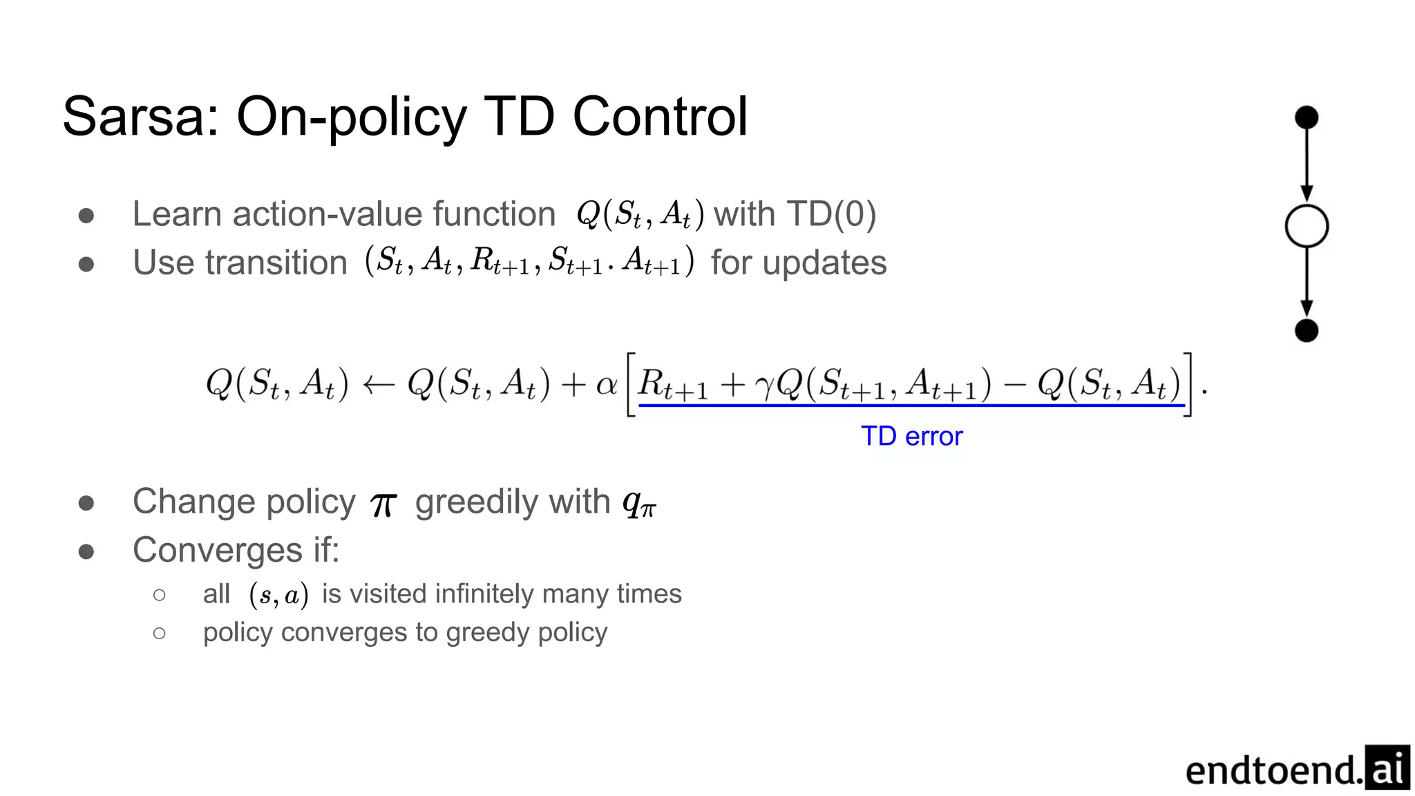 Sarsa: On-policy TD Control
● Learn action-value function with TD(0)
● Use transition for updates
● Change policy greedily with
● Converges if:
○ all is visited infinitely many times
○ policy converges to greedy policy
TD error
 