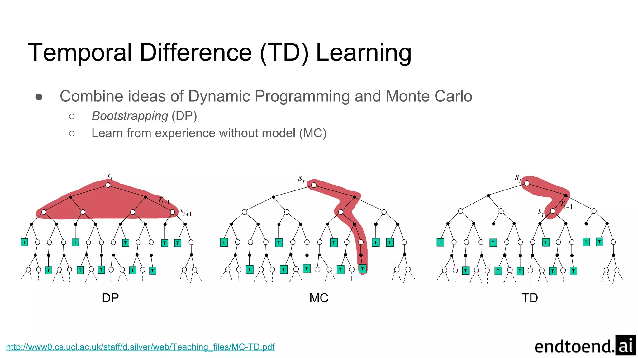 Temporal Difference (TD) Learning
● Combine ideas of Dynamic Programming and Monte Carlo
○ Bootstrapping (DP)
○ Learn from experience without model (MC)
DP MC TD
http://www0.cs.ucl.ac.uk/staff/d.silver/web/Teaching_files/MC-TD.pdf
 
