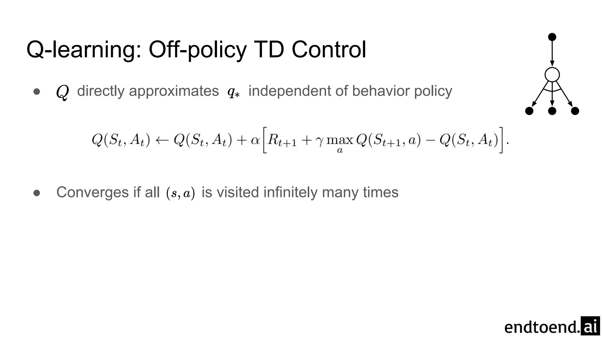 Q-learning: Off-policy TD Control
● directly approximates independent of behavior policy
● Converges if all is visited infinitely many times
 