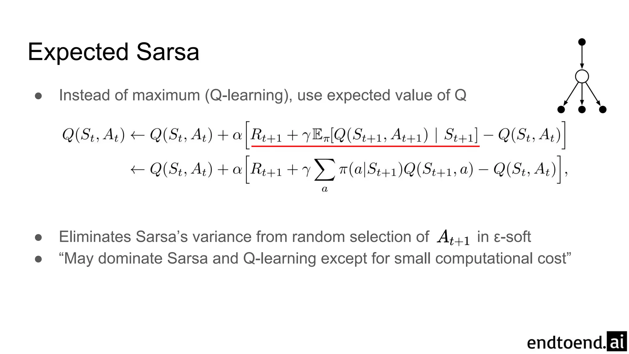Expected Sarsa
● Instead of maximum (Q-learning), use expected value of Q
● Eliminates Sarsa’s variance from random selection of in ε-soft
● “May dominate Sarsa and Q-learning except for small computational cost”
 