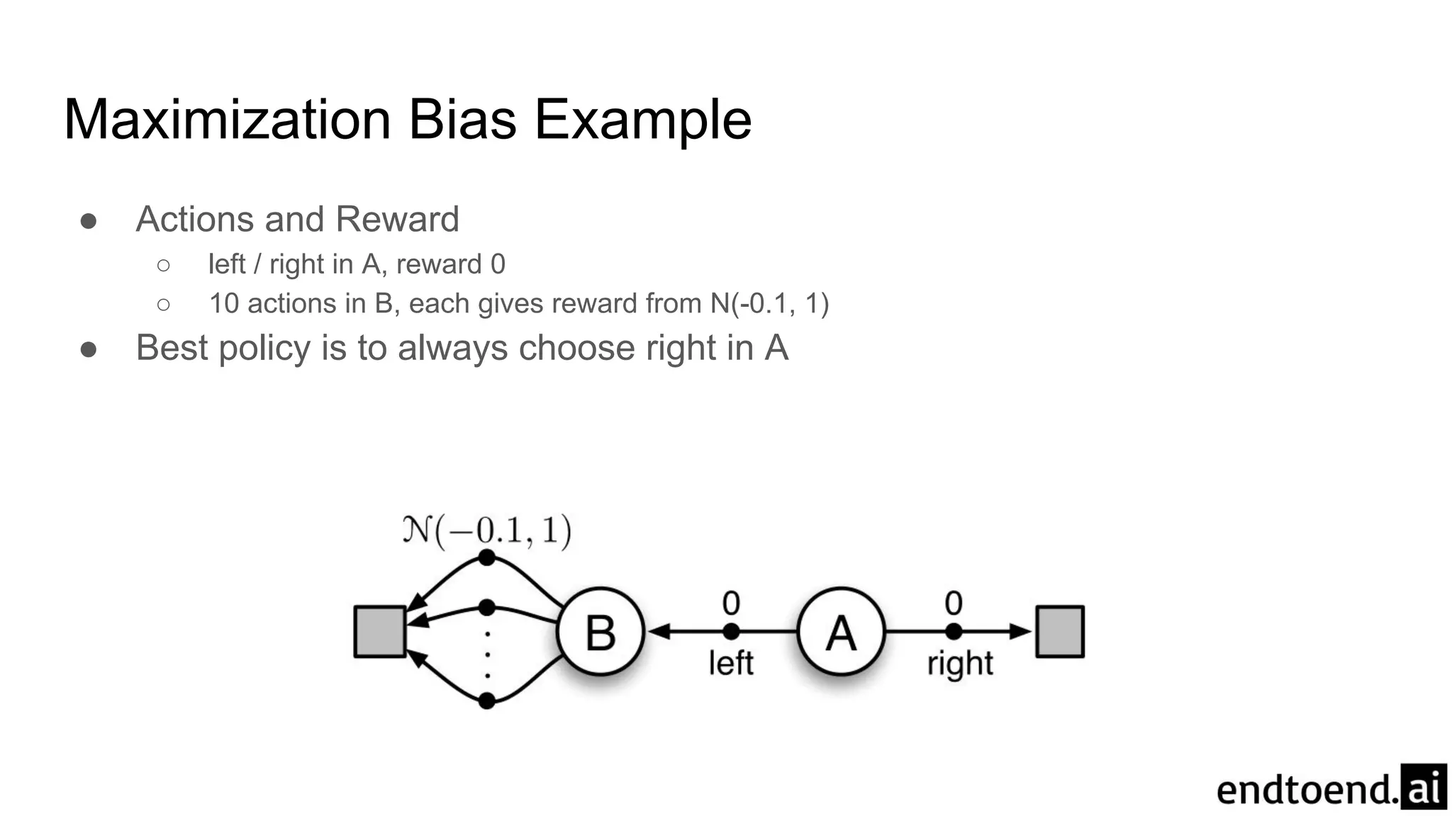 Maximization Bias Example
● Actions and Reward
○ left / right in A, reward 0
○ 10 actions in B, each gives reward from N(-0.1, 1)
● Best policy is to always choose right in A
 