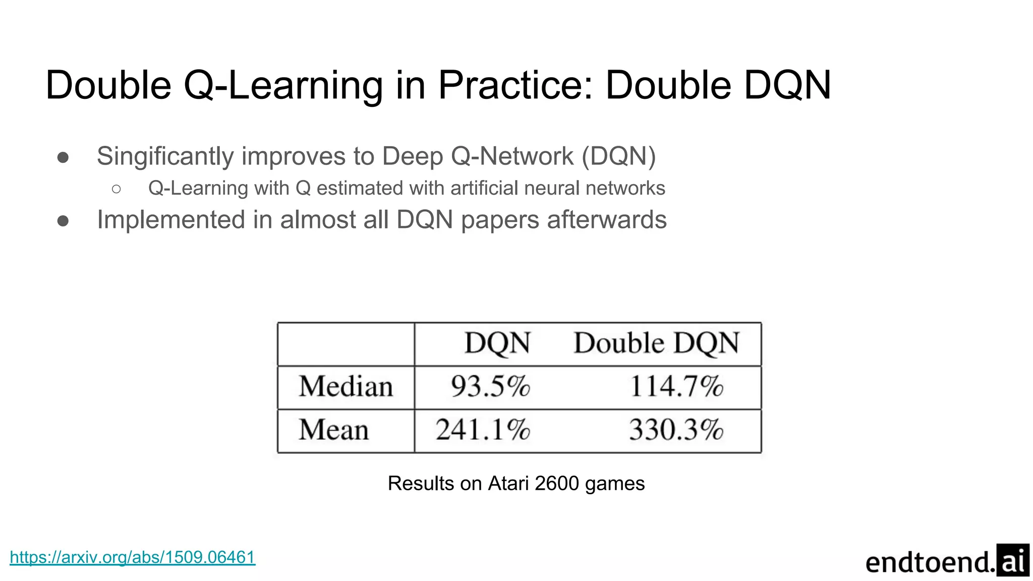 Double Q-Learning in Practice: Double DQN
● Singificantly improves to Deep Q-Network (DQN)
○ Q-Learning with Q estimated with artificial neural networks
● Implemented in almost all DQN papers afterwards
Results on Atari 2600 games
https://arxiv.org/abs/1509.06461
 