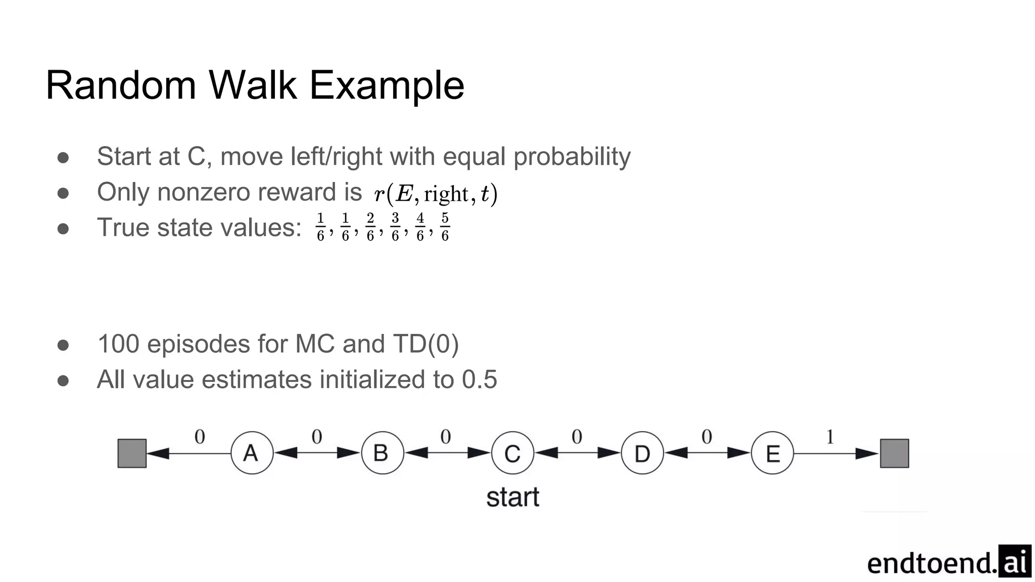 Random Walk Example
● Start at C, move left/right with equal probability
● Only nonzero reward is
● True state values:
● 100 episodes for MC and TD(0)
● All value estimates initialized to 0.5
 