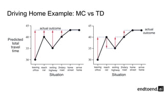Reinforcement Learning 6. Temporal Difference Learning | PDF