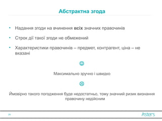 • Надання згоди на вчинення всіх значних правочинів
• Строк дії такої згоди не обмежений
• Характеристики правочинів – предмет, контрагент, ціна – не
вказані

Максимально зручно і швидко

Ймовірно такого погодження буде недостатньо, тому значний ризик визнання
правочину недійсним
Абстрактна згода
29
 