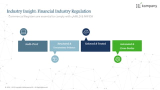 Industry Insight: Financial Industry Regulation
Structured &
Documentary Evidence
Audit-Proof
© 2012 - 2019 Copyright 360k...