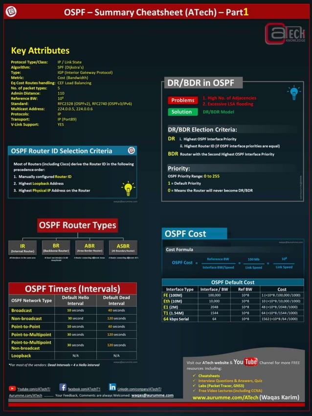 OSPF Cheat Sheet Part1 ATech Academy PDF
