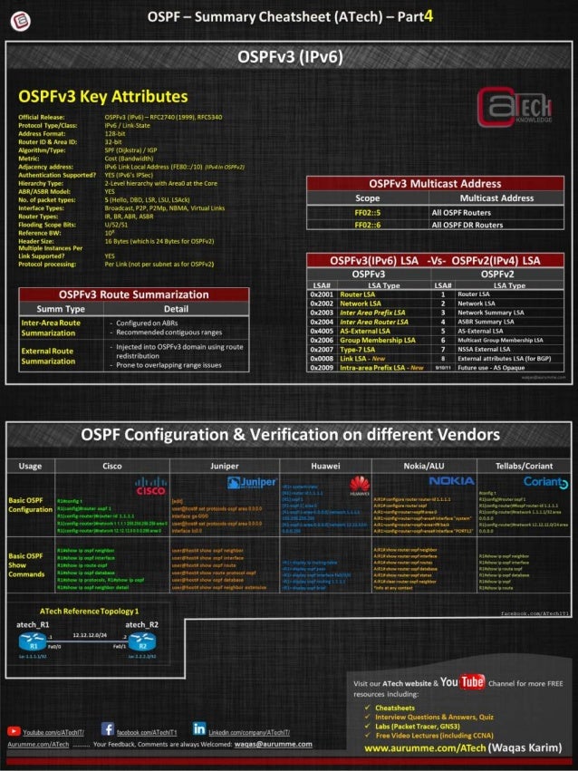 OSPF Cheat Sheet Part4 ATech Academy
