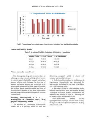 Formulation and in vitro evaluation of fast melting tablets of ...