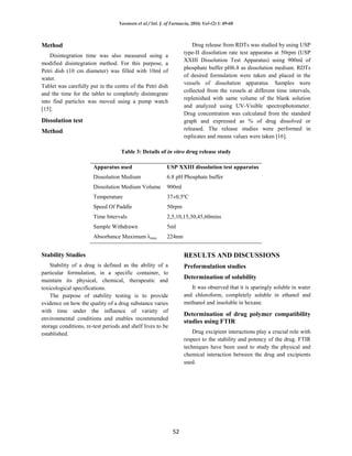 Formulation and in vitro evaluation of fast melting tablets of ...