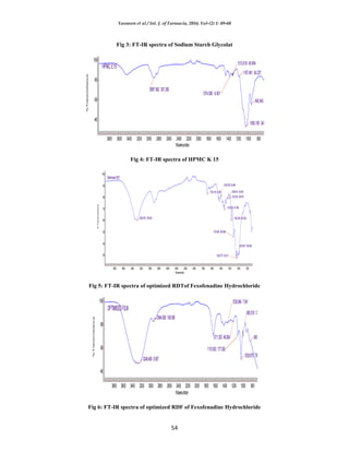Formulation and in vitro evaluation of fast melting tablets of ...