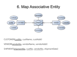 06.1 logical database design[transform erd into relations] | PDF
