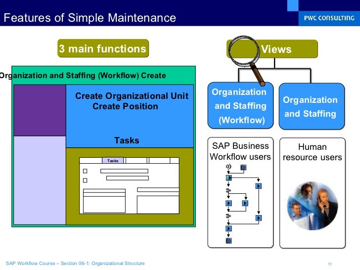 organizational workflow 06 1 organizational structure organizational workflow 06 1 organizational structure