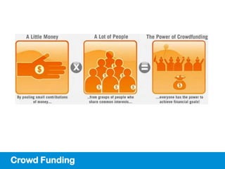Crowd Funding
 