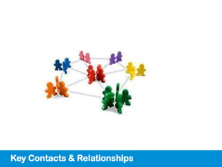 Key Contacts & Relationships
 