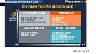 (출처) KPC ESG 교재
 