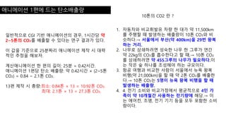 애니메이션 1편에 드는 탄소배출량
일반적으로 CGI 기반 애니메이션의 경우, 1시간당 약
2~5톤의 CO₂를 배출할 수 있다는 연구 결과가 있다.
이 값을 기준으로 25분짜리 애니메이션 제작 시 대략
적인 추정을 해보자.
계산애니메이션 한 편의 길이: 25분 = 0.42시간.
애니메이션 1편당 탄소 배출량: 약 0.42시간 × (2~5톤
CO₂) = 0.84 ~ 2.1톤 CO₂.
13편 제작 시 총량:최소: 0.84톤 × 13 = 10.92톤 CO₂.
최대: 2.1톤 × 13 = 27.3톤 CO₂.
1. 자동차와 비교휘발유 차량 한 대가 약 11,500km
를 주행할 때 발생하는 배출량이 10톤 CO₂와 비
슷하다.→ 서울에서 부산(약 400km)을 29번 왕복
하는 거리.
2. 나무로 상쇄하려면 성숙한 나무 한 그루가 연간
약 22kg의 CO₂를 흡수한다고 할 때,→ 10톤 CO₂
를 상쇄하려면 약 455그루의 나무가 필요하다.이
는 작은 숲 하나를 조성해야 하는 규모이다.
3. 항공 여행과 비교한 사람이 서울에서 뉴욕 왕복
비행(약 21,000km)을 할 때 약 2톤 CO₂를 배출한
다.→ 10톤 CO₂는 5명이 뉴욕 왕복 비행을 할 때
발생하는 배출량.
4. 4. 전기 소비와 비교가정에서 평균적으로 4인 가
족이 약 10개월간 사용하는 전기량에 해당.→ 이
는 에어컨, 조명, 전기 기기 등을 모두 포함한 소비
량이다.
10톤의 CO2 란 ?
 