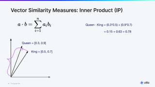 16 | © Copyright Zilliz
16
Vector Similarity Measures: Inner Product (IP)
Queen = [0.3, 0.9]
King = [0.5, 0.7]
Queen · King = (0.3*0.5) + (0.9*0.7)
= 0.15 + 0.63 = 0.78
 