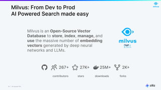 24 | © Copyright Zilliz
24
Milvus: From Dev to Prod
AI Powered Search made easy
Milvus is an Open-Source Vector
Database to store, index, manage, and
use the massive number of embedding
vectors generated by deep neural
networks and LLMs.
contributors
267+
stars
27K+
downloads
25M+
forks
2K+
 