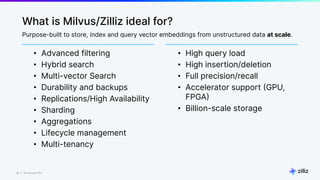 46 | © Copyright Zilliz
46
What is Milvus/Zilliz ideal for?
• Advanced filtering
• Hybrid search
• Multi-vector Search
• Durability and backups
• Replications/High Availability
• Sharding
• Aggregations
• Lifecycle management
• Multi-tenancy
• High query load
• High insertion/deletion
• Full precision/recall
• Accelerator support (GPU,
FPGA)
• Billion-scale storage
Purpose-built to store, index and query vector embeddings from unstructured data at scale.
 