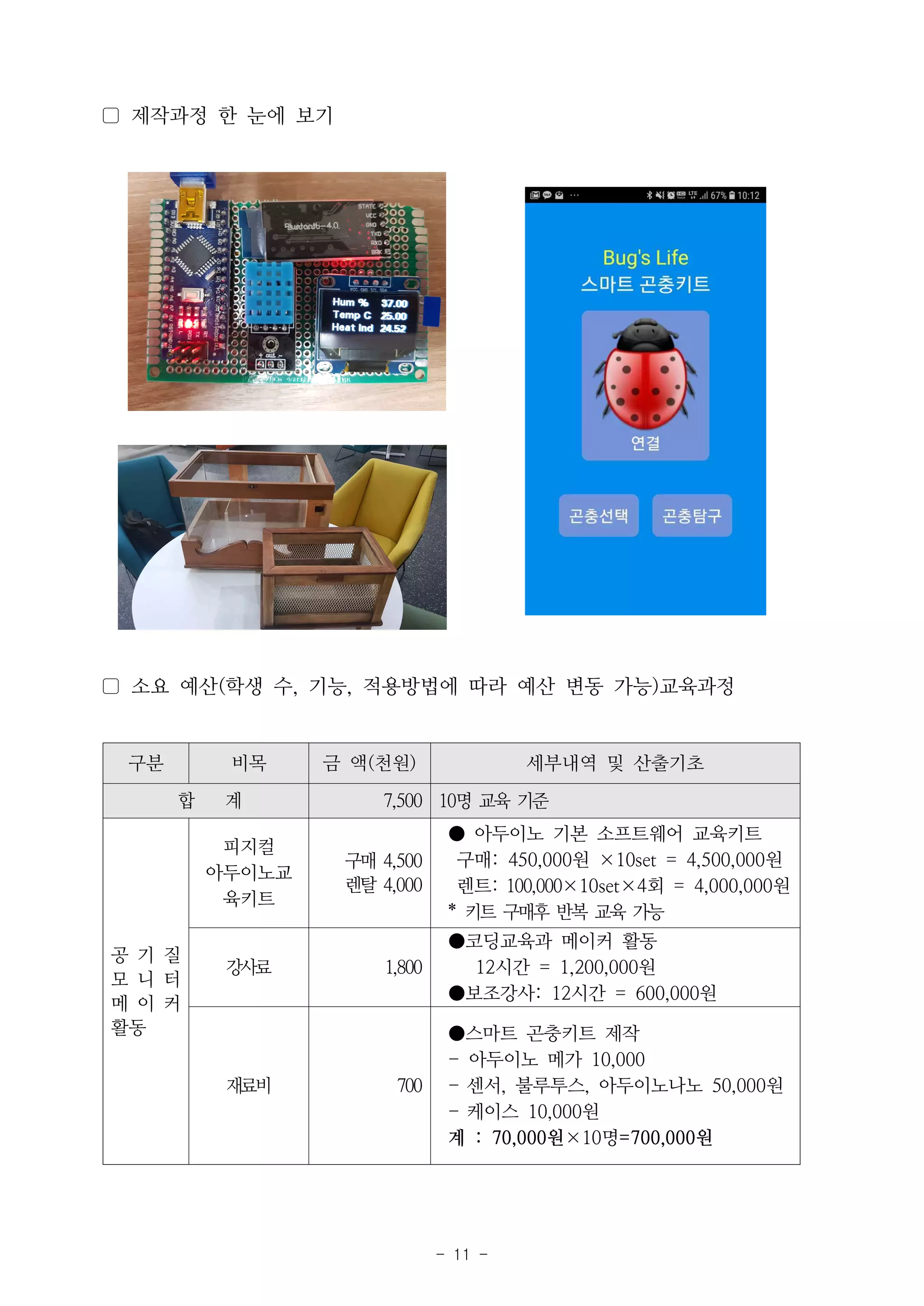 - 11 -
▢ 제작과정 한 눈에 보기
▢ 소요 예산(학생 수, 기능, 적용방법에 따라 예산 변동 가능)교육과정
구분 비목 금 액(천원) 세부내역 및 산출기초
합 계 7,500 10명 교육 기준
공 기 질
모 니 터
메 이 커
활동
피지컬
아두이노교
육키트
구매 4,500
렌탈 4,000
● 아두이노 기본 소프트웨어 교육키트
구매: 450,000원 ×10set = 4,500,000원
렌트: 100,000×10set×4회 = 4,000,000원
* 키트 구매후 반복 교육 가능
강사료 1,800
●코딩교육과 메이커 활동
12시간 = 1,200,000원
●보조강사: 12시간 = 600,000원
재료비 700
●스마트 곤충키트 제작
- 아두이노 메가 10,000
- 센서, 불루투스, 아두이노나노 50,000원
- 케이스 10,000원
계 : 70,000원×10명=700,000원
 