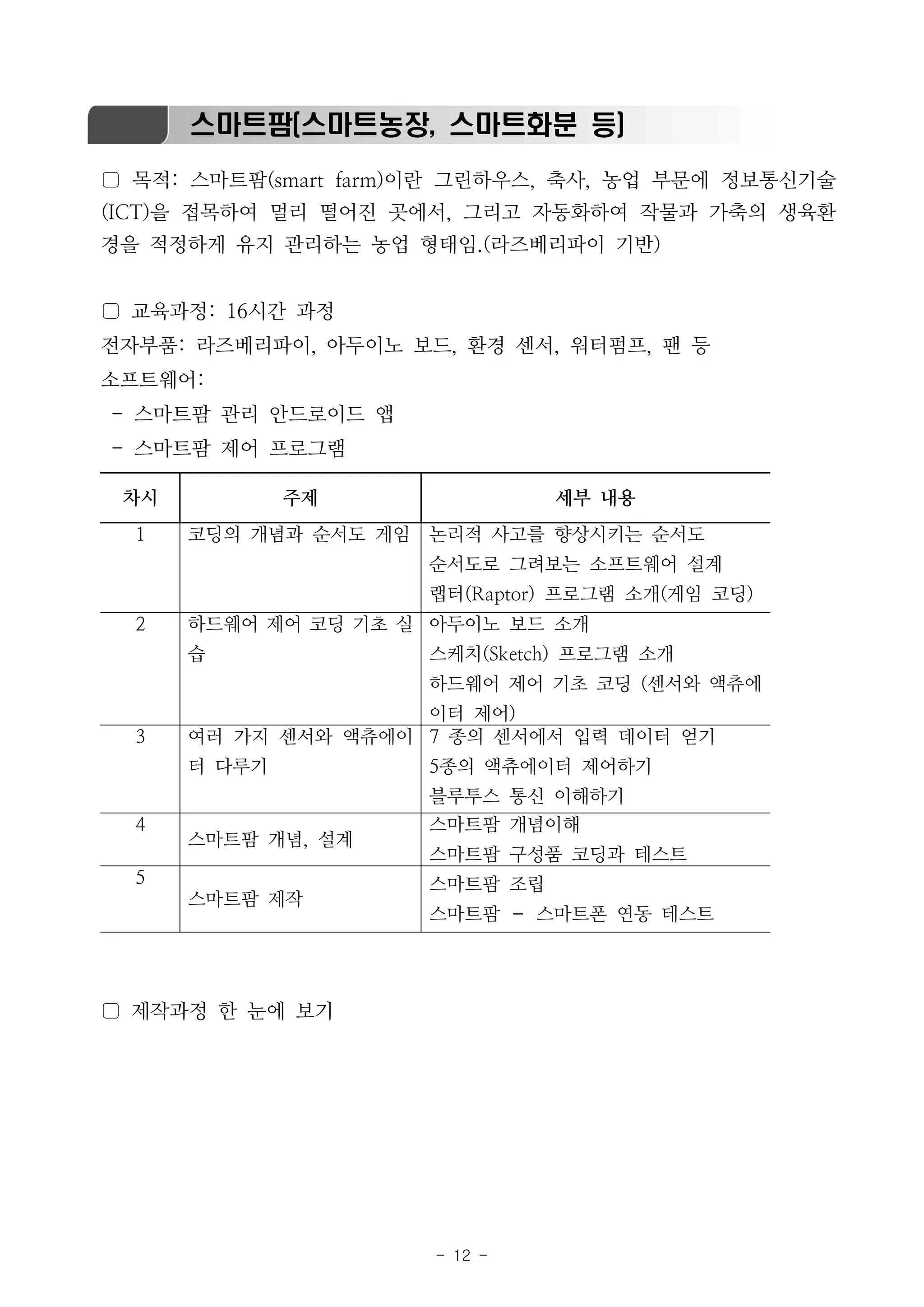 - 12 -
스마트팜(스마트농장, 스마트화분 등)
▢ 목적: 스마트팜(smart farm)이란 그린하우스, 축사, 농업 부문에 정보통신기술
(ICT)을 접목하여 멀리 떨어진 곳에서, 그리고 자동화하여 작물과 가축의 생육환
경을 적정하게 유지 관리하는 농업 형태임.(라즈베리파이 기반)
▢ 교육과정: 16시간 과정
전자부품: 라즈베리파이, 아두이노 보드, 환경 센서, 워터펌프, 팬 등
소프트웨어:
- 스마트팜 관리 안드로이드 앱
- 스마트팜 제어 프로그램
▢ 제작과정 한 눈에 보기
차시 주제 세부 내용
1 코딩의 개념과 순서도 게임 논리적 사고를 향상시키는 순서도
순서도로 그려보는 소프트웨어 설계
랩터(Raptor) 프로그램 소개(게임 코딩)
2 하드웨어 제어 코딩 기초 실
습
아두이노 보드 소개
스케치(Sketch) 프로그램 소개
하드웨어 제어 기초 코딩 (센서와 액츄에
이터 제어)
3 여러 가지 센서와 액츄에이
터 다루기
7 종의 센서에서 입력 데이터 얻기
5종의 액츄에이터 제어하기
블루투스 통신 이해하기
4
스마트팜 개념, 설계
스마트팜 개념이해
스마트팜 구성품 코딩과 테스트
5
스마트팜 제작
스마트팜 조립
스마트팜 – 스마트폰 연동 테스트
 