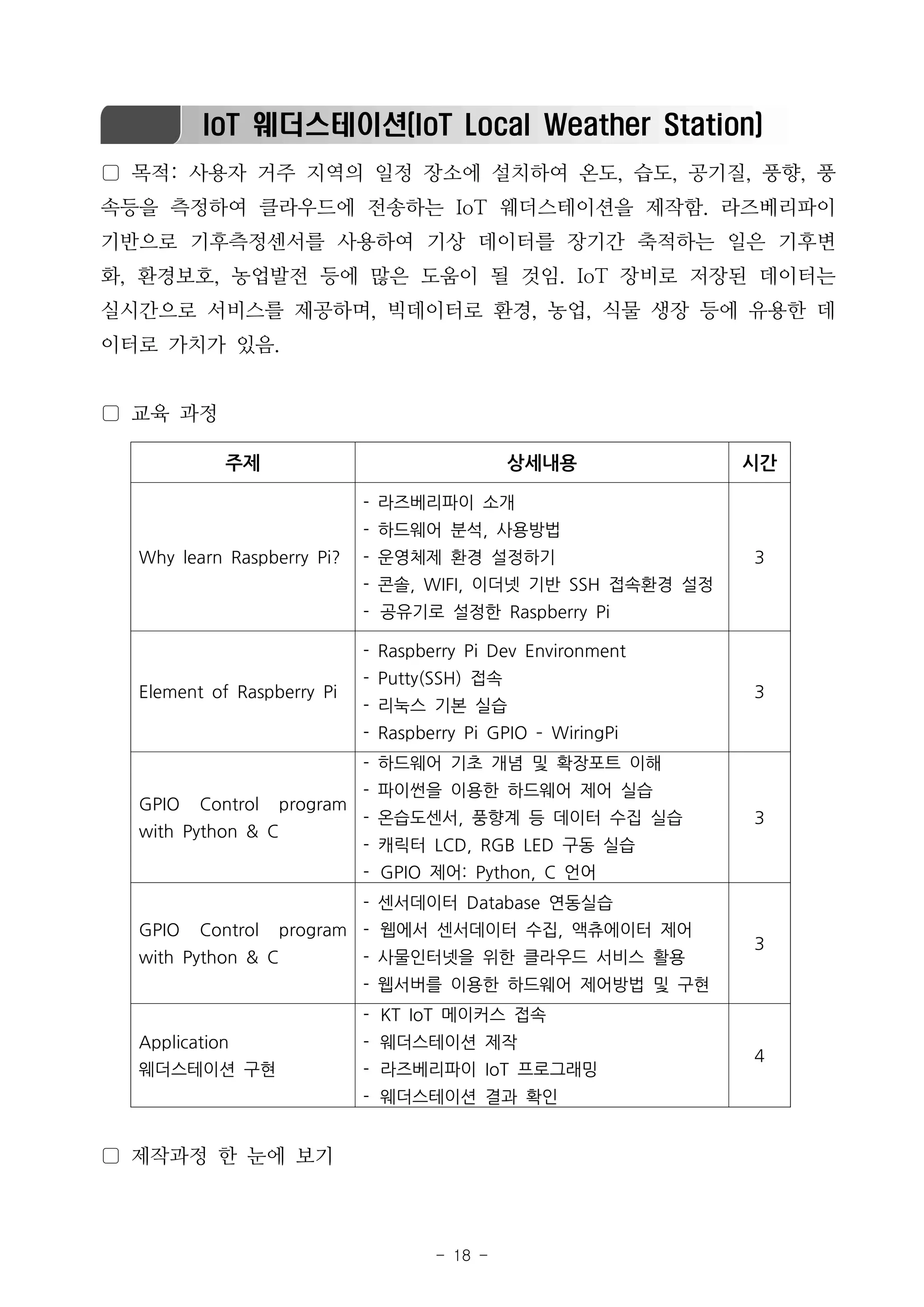 - 18 -
IoT 웨더스테이션(IoT Local Weather Station)
▢ 목적: 사용자 거주 지역의 일정 장소에 설치하여 온도, 습도, 공기질, 풍향, 풍
속등을 측정하여 클라우드에 전송하는 IoT 웨더스테이션을 제작함. 라즈베리파이
기반으로 기후측정센서를 사용하여 기상 데이터를 장기간 축적하는 일은 기후변
화, 환경보호, 농업발전 등에 많은 도움이 될 것임. IoT 장비로 저장된 데이터는
실시간으로 서비스를 제공하며, 빅데이터로 환경, 농업, 식물 생장 등에 유용한 데
이터로 가치가 있음.
▢ 교육 과정
▢ 제작과정 한 눈에 보기
주제 상세내용 시간
Why learn Raspberry Pi?
- 라즈베리파이 소개
- 하드웨어 분석, 사용방법
- 운영체제 환경 설정하기
- 콘솔, WIFI, 이더넷 기반 SSH 접속환경 설정
- 공유기로 설정한 Raspberry Pi
3
Element of Raspberry Pi
- Raspberry Pi Dev Environment
- Putty(SSH) 접속
- 리눅스 기본 실습
- Raspberry Pi GPIO ­ WiringPi
3
GPIO Control program
with Python & C
- 하드웨어 기초 개념 및 확장포트 이해
- 파이썬을 이용한 하드웨어 제어 실습
- 온습도센서, 풍향계 등 데이터 수집 실습
- 캐릭터 LCD, RGB LED 구동 실습
- GPIO 제어: Python, C 언어
3
GPIO Control program
with Python & C
- 센서데이터 Database 연동실습
- 웹에서 센서데이터 수집, 액츄에이터 제어
- 사물인터넷을 위한 클라우드 서비스 활용
- 웹서버를 이용한 하드웨어 제어방법 및 구현
3
Application
웨더스테이션 구현
- KT IoT 메이커스 접속
- 웨더스테이션 제작
- 라즈베리파이 IoT 프로그래밍
- 웨더스테이션 결과 확인
4
 