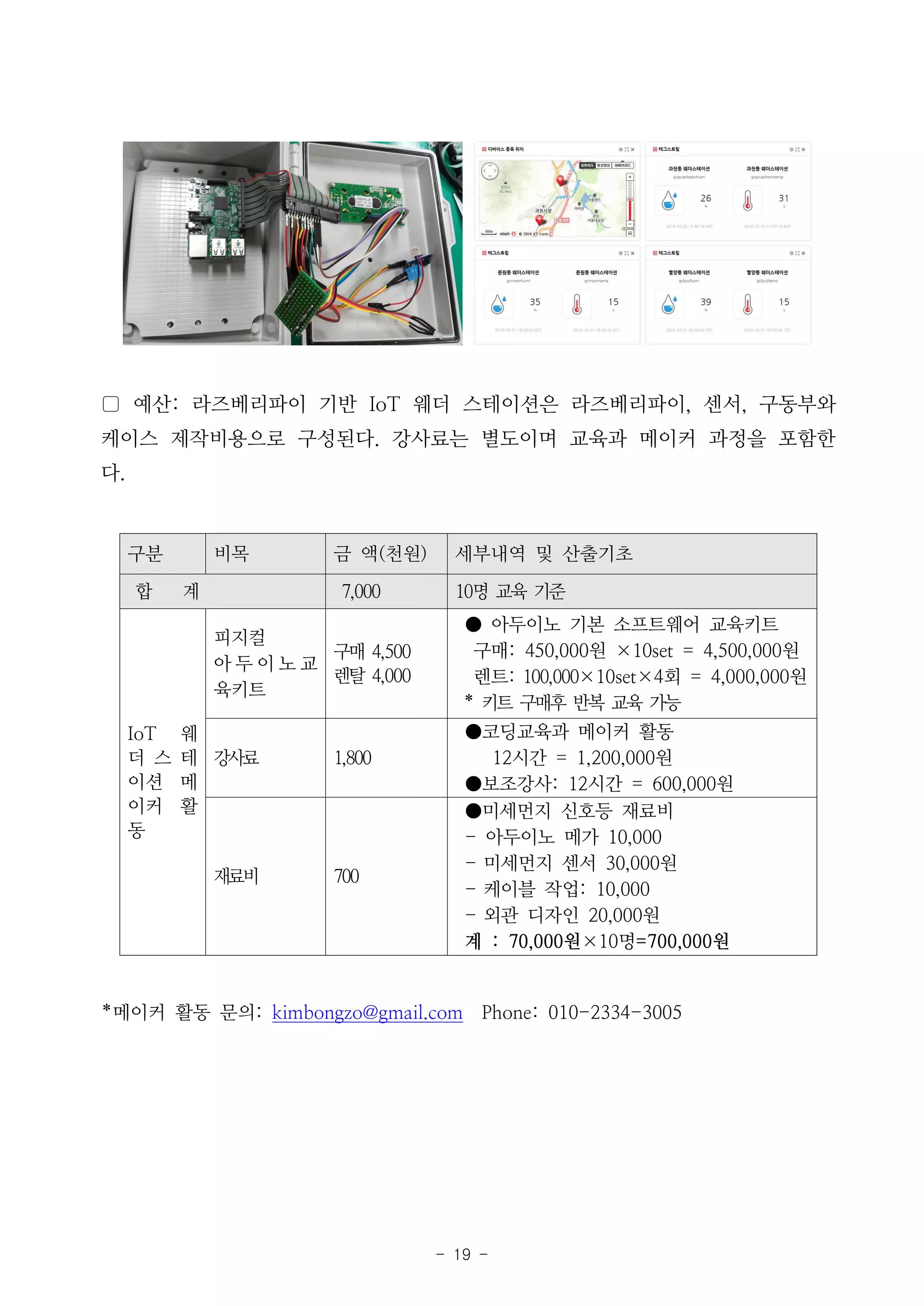 - 19 -
▢ 예산: 라즈베리파이 기반 IoT 웨더 스테이션은 라즈베리파이, 센서, 구동부와
케이스 제작비용으로 구성된다. 강사료는 별도이며 교육과 메이커 과정을 포함한
다.
구분 비목 금 액(천원) 세부내역 및 산출기초
합 계 7,000 10명 교육 기준
IoT 웨
더 스 테
이션 메
이커 활
동
피지컬
아 두 이 노 교
육키트
구매 4,500
렌탈 4,000
● 아두이노 기본 소프트웨어 교육키트
구매: 450,000원 ×10set = 4,500,000원
렌트: 100,000×10set×4회 = 4,000,000원
* 키트 구매후 반복 교육 가능
강사료 1,800
●코딩교육과 메이커 활동
12시간 = 1,200,000원
●보조강사: 12시간 = 600,000원
재료비 700
●미세먼지 신호등 재료비
- 아두이노 메가 10,000
- 미세먼지 센서 30,000원
- 케이블 작업: 10,000
- 외관 디자인 20,000원
계 : 70,000원×10명=700,000원
*메이커 활동 문의: kimbongzo@gmail.com Phone: 010-2334-3005
 