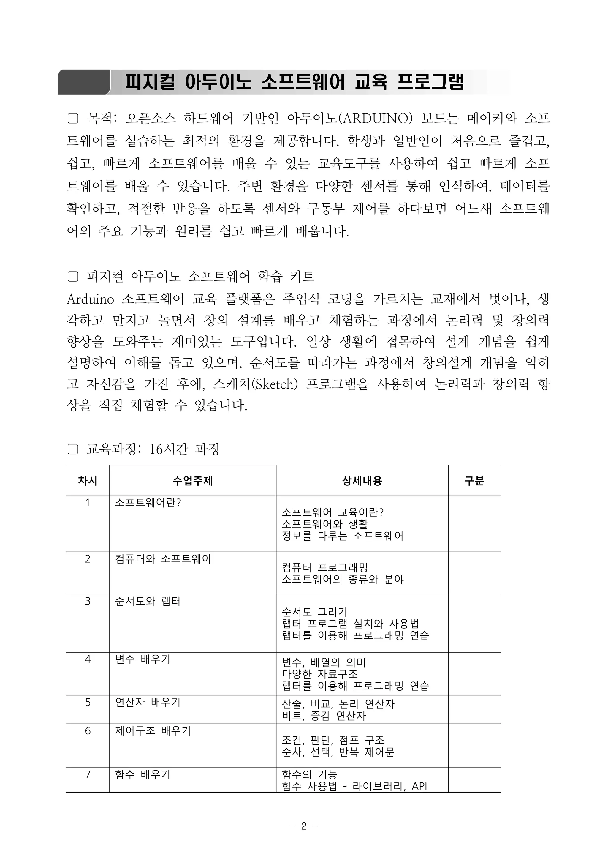 - 2 -
피지컬 아두이노 소프트웨어 교육 프로그램
▢ 목적: 오픈소스 하드웨어 기반인 아두이노(ARDUINO) 보드는 메이커와 소프
트웨어를 실습하는 최적의 환경을 제공합니다. 학생과 일반인이 처음으로 즐겁고,
쉽고, 빠르게 소프트웨어를 배울 수 있는 교육도구를 사용하여 쉽고 빠르게 소프
트웨어를 배울 수 있습니다. 주변 환경을 다양한 센서를 통해 인식하여, 데이터를
확인하고, 적절한 반응을 하도록 센서와 구동부 제어를 하다보면 어느새 소프트웨
어의 주요 기능과 원리를 쉽고 빠르게 배웁니다.
▢ 피지컬 아두이노 소프트웨어 학습 키트
Arduino 소프트웨어 교육 플랫폼은 주입식 코딩을 가르치는 교재에서 벗어나, 생
각하고 만지고 놀면서 창의 설계를 배우고 체험하는 과정에서 논리력 및 창의력
향상을 도와주는 재미있는 도구입니다. 일상 생활에 접목하여 설계 개념을 쉽게
설명하여 이해를 돕고 있으며, 순서도를 따라가는 과정에서 창의설계 개념을 익히
고 자신감을 가진 후에, 스케치(Sketch) 프로그램을 사용하여 논리력과 창의력 향
상을 직접 체험할 수 있습니다.
▢ 교육과정: 16시간 과정
차시 수업주제 상세내용 구분
1 소프트웨어란?
소프트웨어 교육이란?
소프트웨어와 생활
정보를 다루는 소프트웨어
2 컴퓨터와 소프트웨어
컴퓨터 프로그래밍
소프트웨어의 종류와 분야
3 순서도와 랩터
순서도 그리기
랩터 프로그램 설치와 사용법
랩터를 이용해 프로그래밍 연습
4 변수 배우기 변수, 배열의 의미
다양한 자료구조
랩터를 이용해 프로그래밍 연습
5 연산자 배우기 산술, 비교, 논리 연산자
비트, 증감 연산자
6 제어구조 배우기
조건, 판단, 점프 구조
순차, 선택, 반복 제어문
7 함수 배우기 함수의 기능
함수 사용법 ­ 라이브러리, API
 