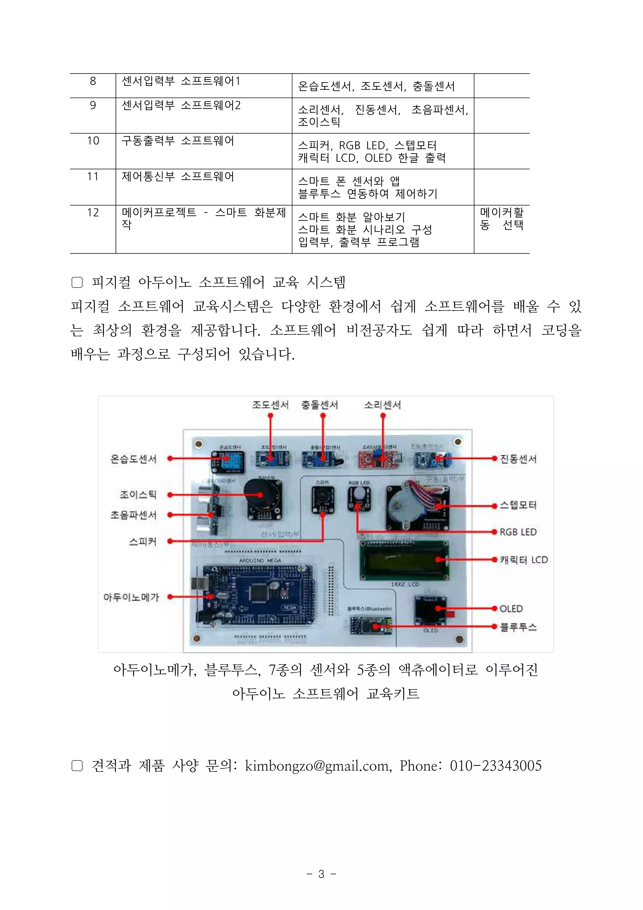 - 3 -
▢ 피지컬 아두이노 소프트웨어 교육 시스템
피지컬 소프트웨어 교육시스템은 다양한 환경에서 쉽게 소프트웨어를 배울 수 있
는 최상의 환경을 제공합니다. 소프트웨어 비전공자도 쉽게 따라 하면서 코딩을
배우는 과정으로 구성되어 있습니다.
아두이노메가, 블루투스, 7종의 센서와 5종의 액츄에이터로 이루어진
아두이노 소프트웨어 교육키트
▢ 견적과 제품 사양 문의: kimbongzo@gmail.com, Phone: 010-23343005
8 센서입력부 소프트웨어1 온습도센서, 조도센서, 충돌센서
9 센서입력부 소프트웨어2 소리센서, 진동센서, 초음파센서,
조이스틱
10 구동출력부 소프트웨어 스피커, RGB LED, 스텝모터
캐릭터 LCD, OLED 한글 출력
11 제어통신부 소프트웨어 스마트 폰 센서와 앱
블루투스 연동하여 제어하기
12 메이커프로젝트 ­ 스마트 화분제
작
스마트 화분 알아보기
스마트 화분 시나리오 구성
입력부, 출력부 프로그램
메이커활
동 선택
 