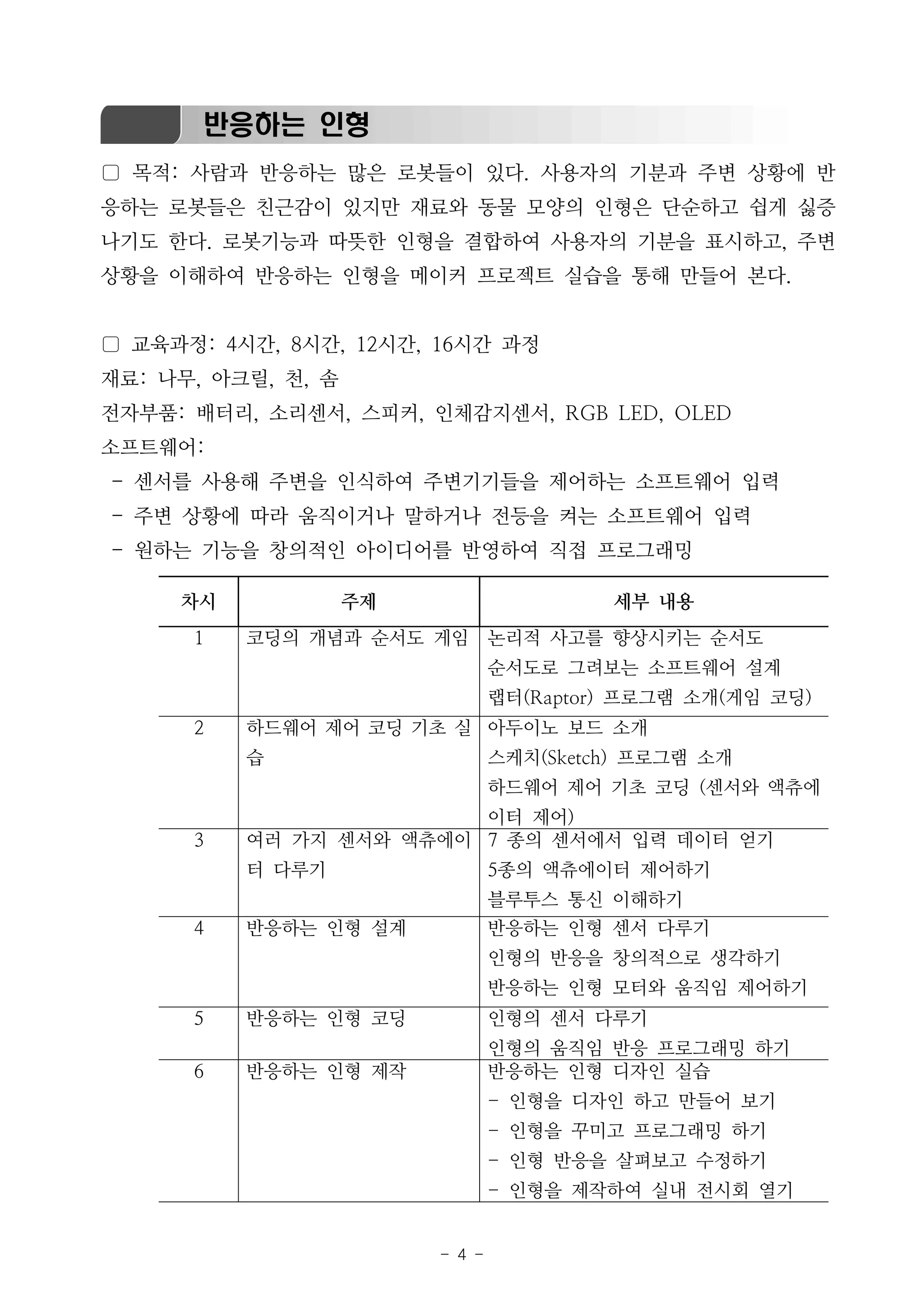 - 4 -
반응하는 인형
▢ 목적: 사람과 반응하는 많은 로봇들이 있다. 사용자의 기분과 주변 상황에 반
응하는 로봇들은 친근감이 있지만 재료와 동물 모양의 인형은 단순하고 쉽게 싫증
나기도 한다. 로봇기능과 따뜻한 인형을 결합하여 사용자의 기분을 표시하고, 주변
상황을 이해하여 반응하는 인형을 메이커 프로젝트 실습을 통해 만들어 본다.
▢ 교육과정: 4시간, 8시간, 12시간, 16시간 과정
재료: 나무, 아크릴, 천, 솜
전자부품: 배터리, 소리센서, 스피커, 인체감지센서, RGB LED, OLED
소프트웨어:
- 센서를 사용해 주변을 인식하여 주변기기들을 제어하는 소프트웨어 입력
- 주변 상황에 따라 움직이거나 말하거나 전등을 켜는 소프트웨어 입력
- 원하는 기능을 창의적인 아이디어를 반영하여 직접 프로그래밍
차시 주제 세부 내용
1 코딩의 개념과 순서도 게임 논리적 사고를 향상시키는 순서도
순서도로 그려보는 소프트웨어 설계
랩터(Raptor) 프로그램 소개(게임 코딩)
2 하드웨어 제어 코딩 기초 실
습
아두이노 보드 소개
스케치(Sketch) 프로그램 소개
하드웨어 제어 기초 코딩 (센서와 액츄에
이터 제어)
3 여러 가지 센서와 액츄에이
터 다루기
7 종의 센서에서 입력 데이터 얻기
5종의 액츄에이터 제어하기
블루투스 통신 이해하기
4 반응하는 인형 설계 반응하는 인형 센서 다루기
인형의 반응을 창의적으로 생각하기
반응하는 인형 모터와 움직임 제어하기
5 반응하는 인형 코딩 인형의 센서 다루기
인형의 움직임 반응 프로그래밍 하기
6 반응하는 인형 제작 반응하는 인형 디자인 실습
- 인형을 디자인 하고 만들어 보기
- 인형을 꾸미고 프로그래밍 하기
- 인형 반응을 살펴보고 수정하기
- 인형을 제작하여 실내 전시회 열기
 