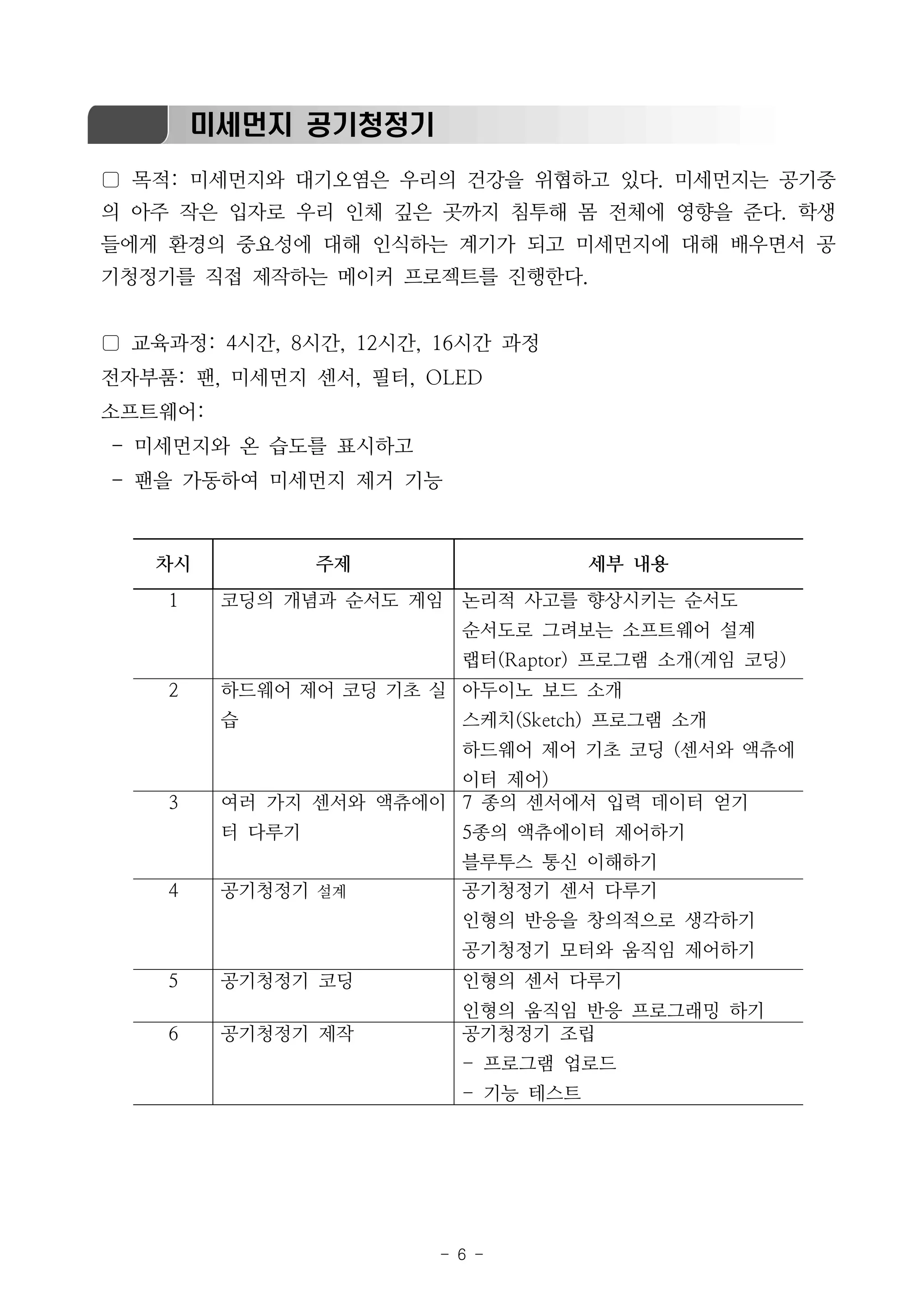 - 6 -
미세먼지 공기청정기
▢ 목적: 미세먼지와 대기오염은 우리의 건강을 위협하고 있다. 미세먼지는 공기중
의 아주 작은 입자로 우리 인체 깊은 곳까지 침투해 몸 전체에 영향을 준다. 학생
들에게 환경의 중요성에 대해 인식하는 계기가 되고 미세먼지에 대해 배우면서 공
기청정기를 직접 제작하는 메이커 프로젝트를 진행한다.
▢ 교육과정: 4시간, 8시간, 12시간, 16시간 과정
전자부품: 팬, 미세먼지 센서, 필터, OLED
소프트웨어:
- 미세먼지와 온 습도를 표시하고
- 팬을 가동하여 미세먼지 제거 기능
차시 주제 세부 내용
1 코딩의 개념과 순서도 게임 논리적 사고를 향상시키는 순서도
순서도로 그려보는 소프트웨어 설계
랩터(Raptor) 프로그램 소개(게임 코딩)
2 하드웨어 제어 코딩 기초 실
습
아두이노 보드 소개
스케치(Sketch) 프로그램 소개
하드웨어 제어 기초 코딩 (센서와 액츄에
이터 제어)
3 여러 가지 센서와 액츄에이
터 다루기
7 종의 센서에서 입력 데이터 얻기
5종의 액츄에이터 제어하기
블루투스 통신 이해하기
4 공기청정기 설계 공기청정기 센서 다루기
인형의 반응을 창의적으로 생각하기
공기청정기 모터와 움직임 제어하기
5 공기청정기 코딩 인형의 센서 다루기
인형의 움직임 반응 프로그래밍 하기
6 공기청정기 제작 공기청정기 조립
- 프로그램 업로드
- 기능 테스트
 