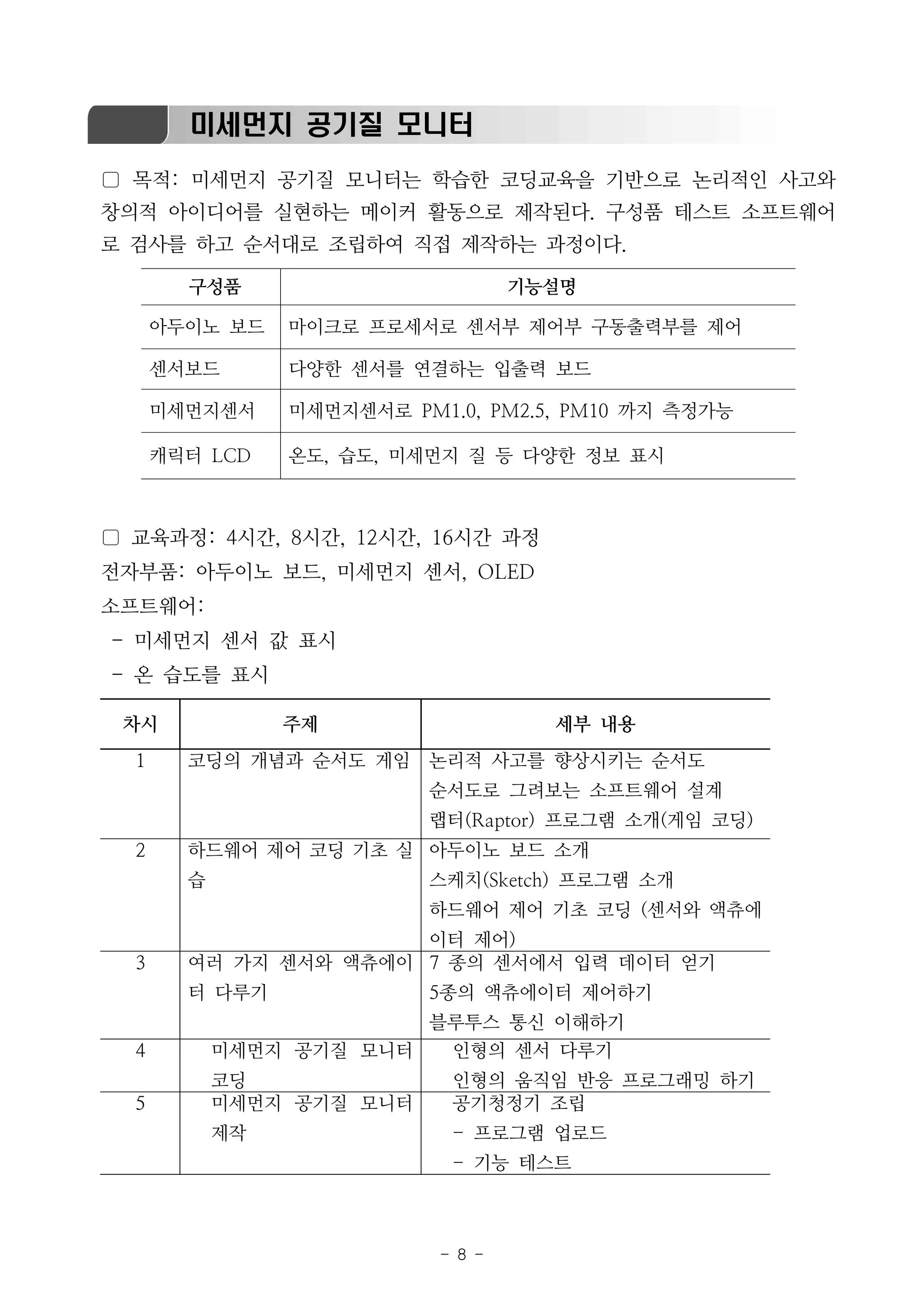 - 8 -
미세먼지 공기질 모니터
▢ 목적: 미세먼지 공기질 모니터는 학습한 코딩교육을 기반으로 논리적인 사고와
창의적 아이디어를 실현하는 메이커 활동으로 제작된다. 구성품 테스트 소프트웨어
로 검사를 하고 순서대로 조립하여 직접 제작하는 과정이다.
구성품 기능설명
아두이노 보드 마이크로 프로세서로 센서부 제어부 구동출력부를 제어
센서보드 다양한 센서를 연결하는 입출력 보드
미세먼지센서 미세먼지센서로 PM1.0, PM2.5, PM10 까지 측정가능
캐릭터 LCD 온도, 습도, 미세먼지 질 등 다양한 정보 표시
▢ 교육과정: 4시간, 8시간, 12시간, 16시간 과정
전자부품: 아두이노 보드, 미세먼지 센서, OLED
소프트웨어:
- 미세먼지 센서 값 표시
- 온 습도를 표시
차시 주제 세부 내용
1 코딩의 개념과 순서도 게임 논리적 사고를 향상시키는 순서도
순서도로 그려보는 소프트웨어 설계
랩터(Raptor) 프로그램 소개(게임 코딩)
2 하드웨어 제어 코딩 기초 실
습
아두이노 보드 소개
스케치(Sketch) 프로그램 소개
하드웨어 제어 기초 코딩 (센서와 액츄에
이터 제어)
3 여러 가지 센서와 액츄에이
터 다루기
7 종의 센서에서 입력 데이터 얻기
5종의 액츄에이터 제어하기
블루투스 통신 이해하기
4 미세먼지 공기질 모니터
코딩
인형의 센서 다루기
인형의 움직임 반응 프로그래밍 하기
5 미세먼지 공기질 모니터
제작
공기청정기 조립
- 프로그램 업로드
- 기능 테스트
 