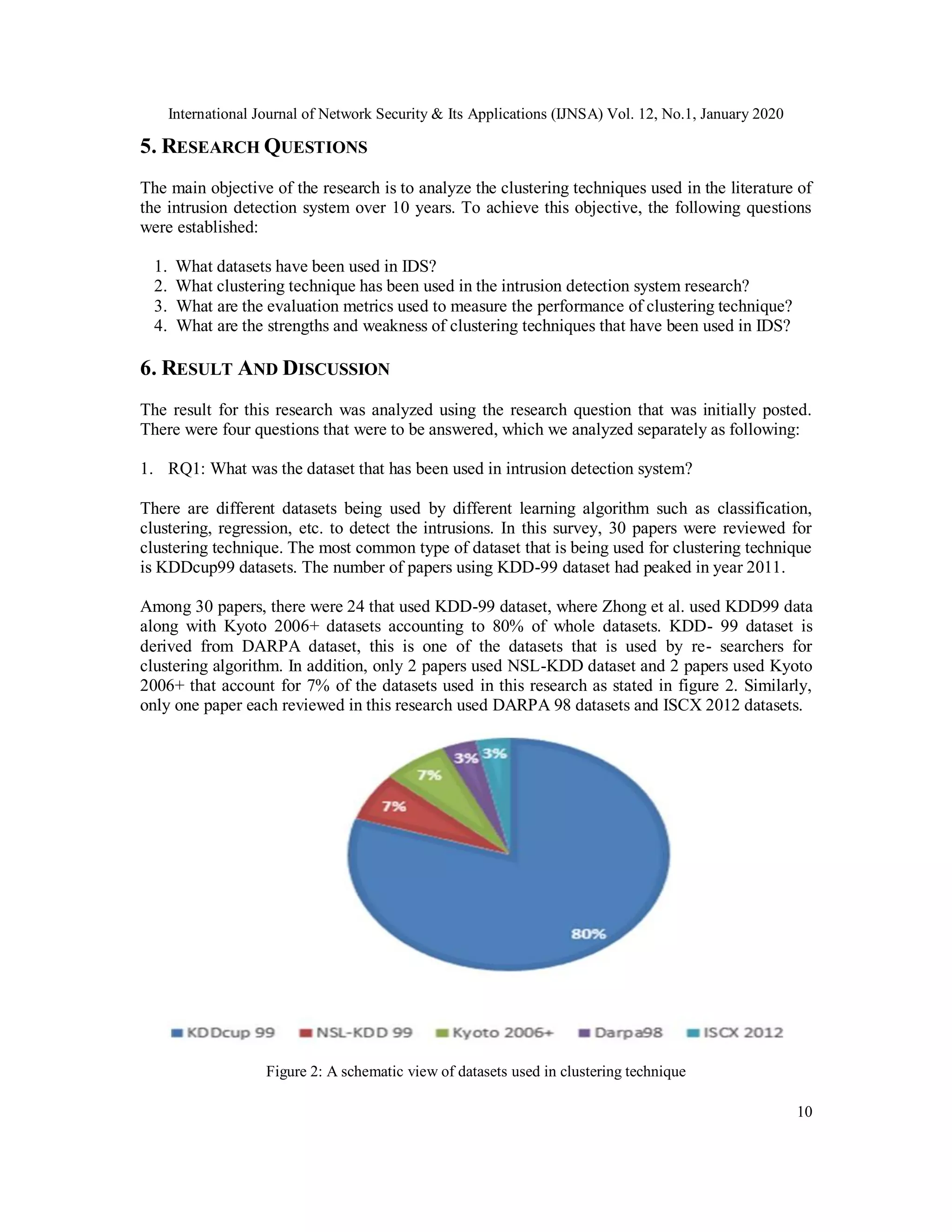 International Journal of Network Security & Its Applications (IJNSA) Vol. 12, No.1, January 2020
10
5. RESEARCH QUESTIONS
The main objective of the research is to analyze the clustering techniques used in the literature of
the intrusion detection system over 10 years. To achieve this objective, the following questions
were established:
1. What datasets have been used in IDS?
2. What clustering technique has been used in the intrusion detection system research?
3. What are the evaluation metrics used to measure the performance of clustering technique?
4. What are the strengths and weakness of clustering techniques that have been used in IDS?
6. RESULT AND DISCUSSION
The result for this research was analyzed using the research question that was initially posted.
There were four questions that were to be answered, which we analyzed separately as following:
1. RQ1: What was the dataset that has been used in intrusion detection system?
There are different datasets being used by different learning algorithm such as classification,
clustering, regression, etc. to detect the intrusions. In this survey, 30 papers were reviewed for
clustering technique. The most common type of dataset that is being used for clustering technique
is KDDcup99 datasets. The number of papers using KDD-99 dataset had peaked in year 2011.
Among 30 papers, there were 24 that used KDD-99 dataset, where Zhong et al. used KDD99 data
along with Kyoto 2006+ datasets accounting to 80% of whole datasets. KDD- 99 dataset is
derived from DARPA dataset, this is one of the datasets that is used by re- searchers for
clustering algorithm. In addition, only 2 papers used NSL-KDD dataset and 2 papers used Kyoto
2006+ that account for 7% of the datasets used in this research as stated in figure 2. Similarly,
only one paper each reviewed in this research used DARPA 98 datasets and ISCX 2012 datasets.
Figure 2: A schematic view of datasets used in clustering technique
 