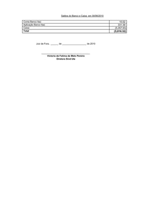 Saldos do Banco e Caixa em 30/06/2010

Conta Banco Itaú                                                            10.02
Aplicação Banco Itaú                                                       331.39
Caixa                                                                   (5,357.93)
Total                                                                   (5,016.52)



           Juiz de Fora, ______ de ___________________ de 2010


                ______________________________________
                     Victoria de Fatima de Melo Pereira
                              Diretora Sind Ute
 