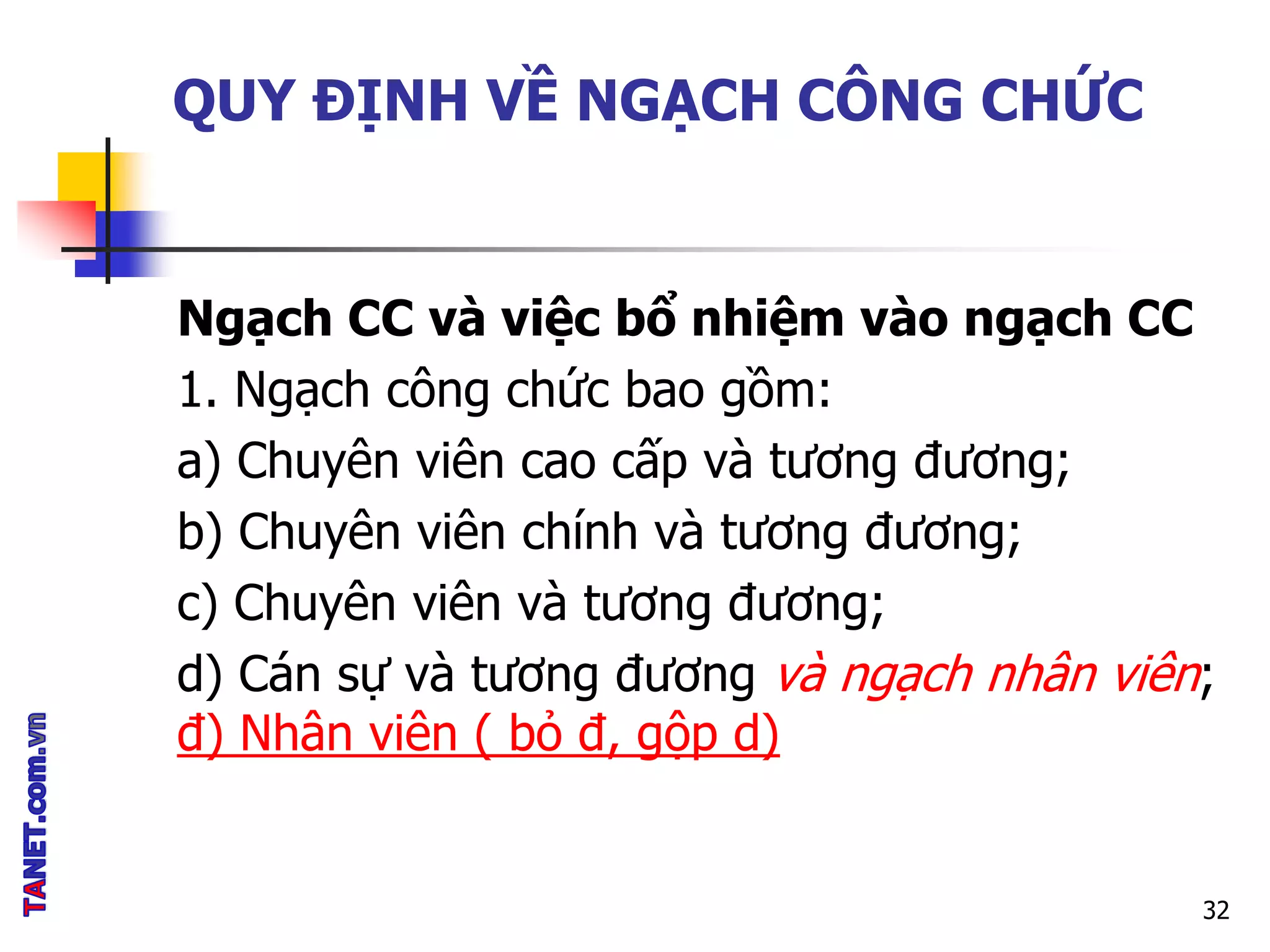 QUY ĐỊNH VỀ NGẠCH CÔNG CHỨC
Ngạch CC và việc bổ nhiệm vào ngạch CC
1. Ngạch công chức bao gồm:
a) Chuyên viên cao cấp và tương đương;
b) Chuyên viên chính và tương đương;
c) Chuyên viên và tương đương;
d) Cán sự và tương đương và ngạch nhân viên;
đ) Nhân viên ( bỏ đ, gộp d)
32
 